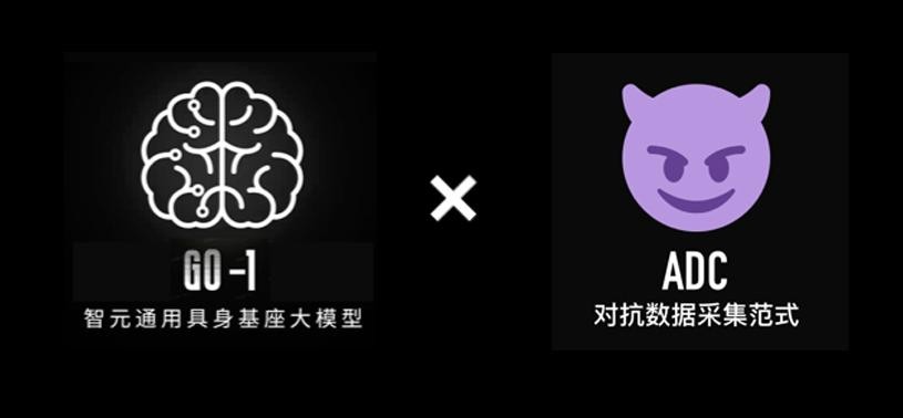 GO-1大模型 × ADC对抗式数采：具身落地新范式